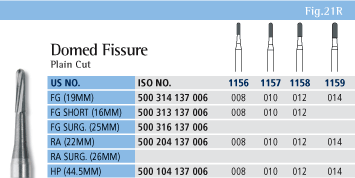 Domed Fissure Chart