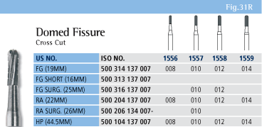 Domed Fissure Chart