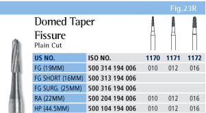 Domed Fissure Chart