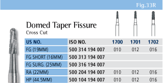 Domed Fissure Chart