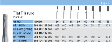 Flat Fissure Chart