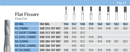 Flat Fissure Chart