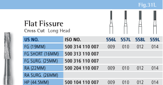 Flat Fissure Chart