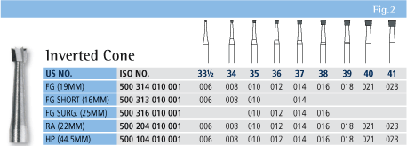 Carbide Inverted Cone Chart