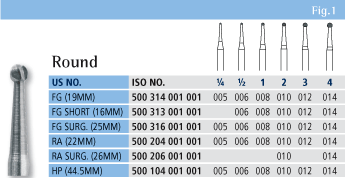 Carbide Round Chart