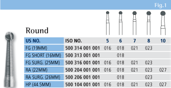 Carbide Round Chart