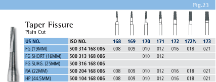 Taper Fissure Chart