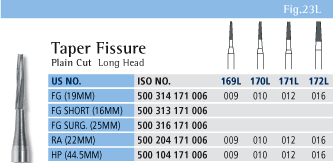 Taper Fissure Chart