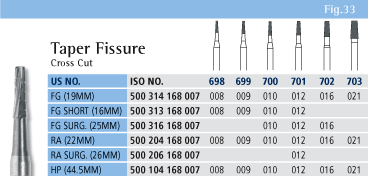 Taper Fissure Chart