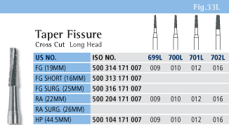 Taper Fissure Chart