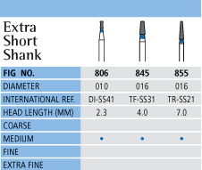 Extra Short Shank Chart