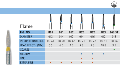 Flame Chart