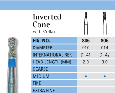 Inverted Cone Chart