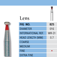 Lens Chart