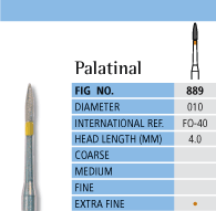 Palatinal Chart