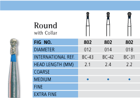 Round Chart