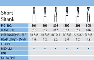 Short Shank Chart