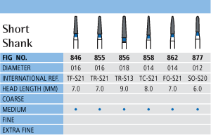 Short Shank Chart