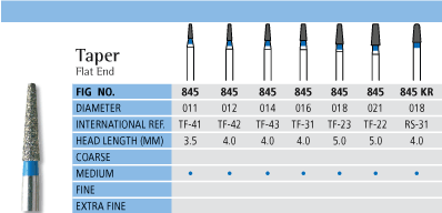 Taper Flat End Chart