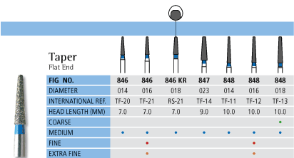 Taper Flat End Chart