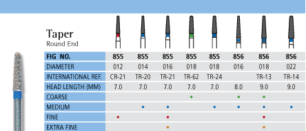 Taper Round End Chart