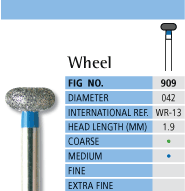 Wheel Chart