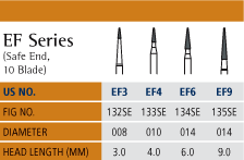 Esthetic Finishing Chart