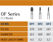 Esthetic Finishing Chart