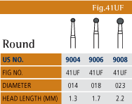 Fine Finishing Chart