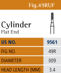 Fine Finishing Chart