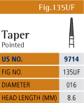 Fine Finishing Chart