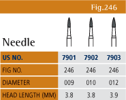 Trimming and Finishing Chart