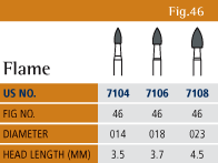 Trimming and Finishing Chart