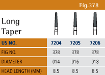 Trimming and Finishing Chart