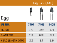 Trimming and Finishing Chart