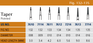 Trimming and Finishing Chart