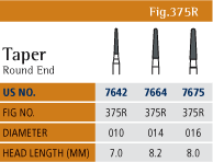 Trimming and Finishing Chart