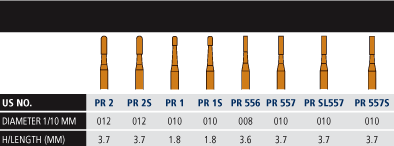 Predator Series Chart