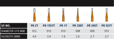 Predator Turbo Chart