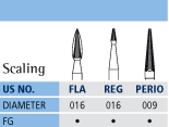 Scaling