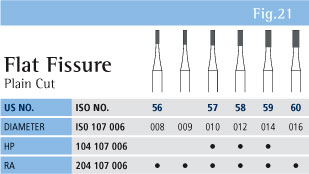 Flat/Taper Fissure