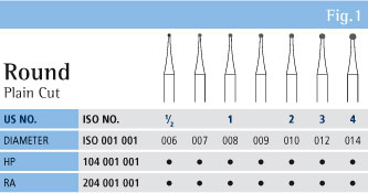 Round Plain Cut