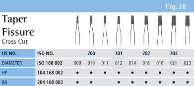 Flat/Taper Fissure